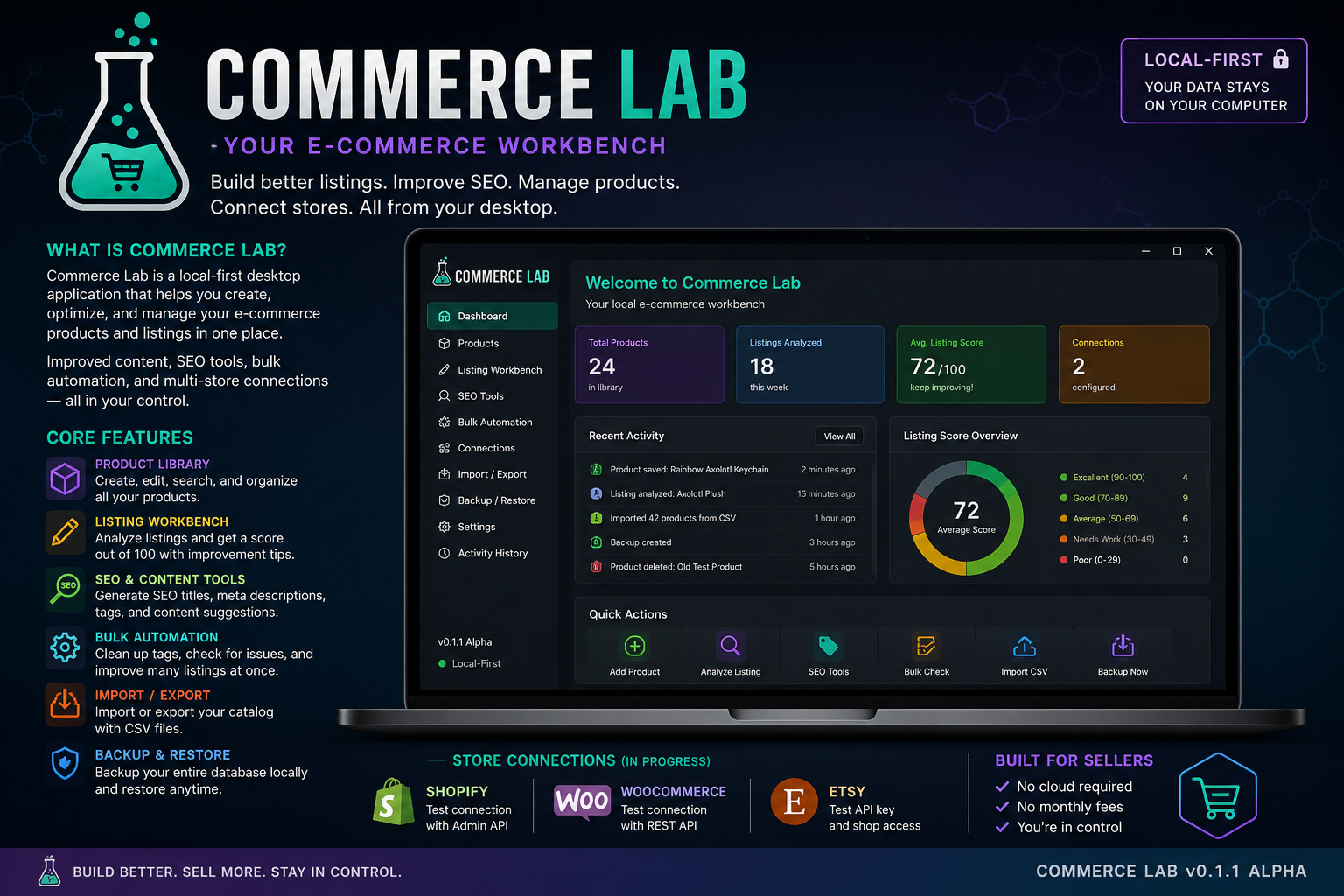 Commerce Lab