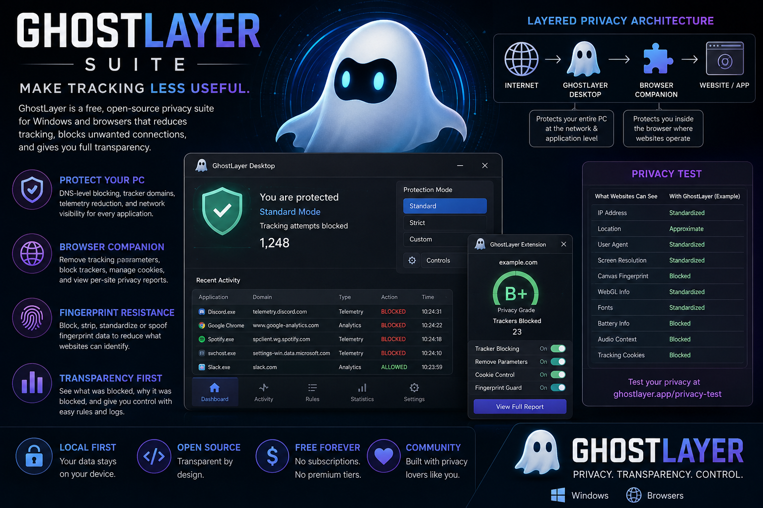 GhostLayer Suite artwork