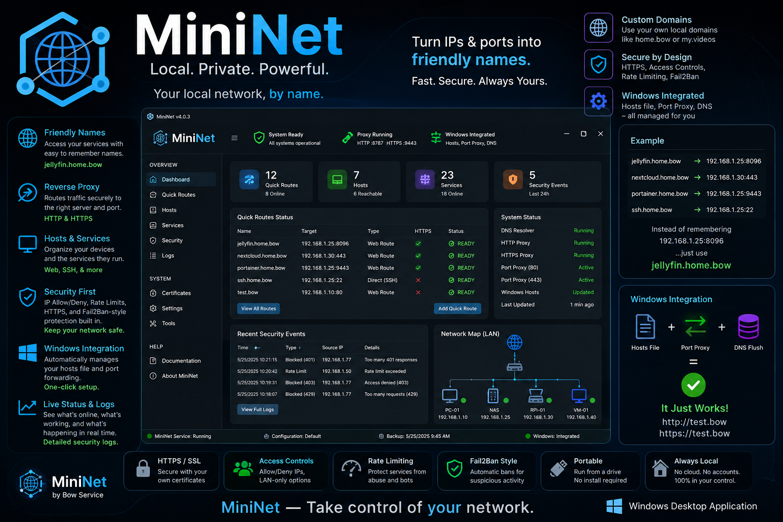 MiniNet artwork