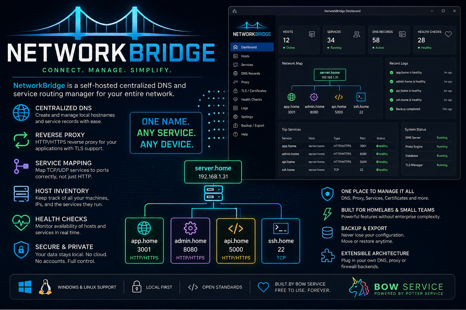 NetworkBridge